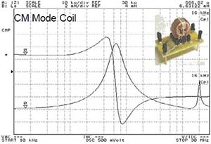 EMCIS FTK-05 Filter Test Kit Supplied Graph of components CM Mode Coil